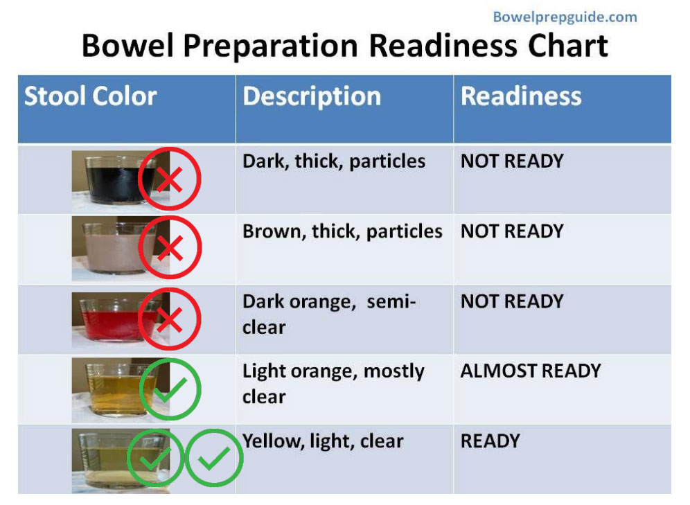 Bowel Preparation Adequacy